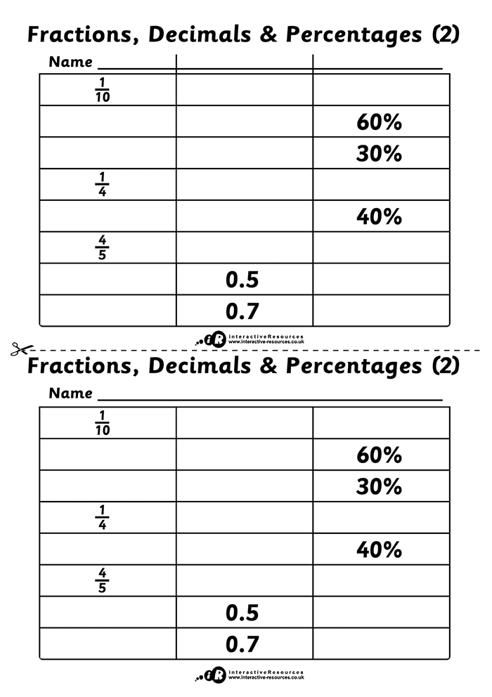 Equivalent Fractions, Decimals and Percentages