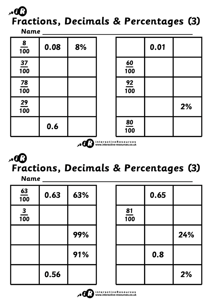 Equivalent Fractions, Decimals and Percentages