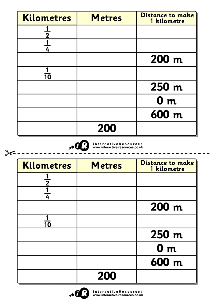 Distance to Make a Kilometre