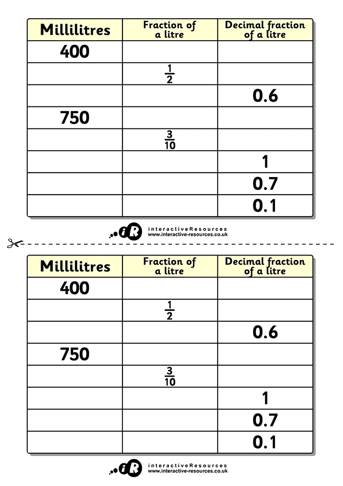 Fraction/Decimal Fraction of a Litre
