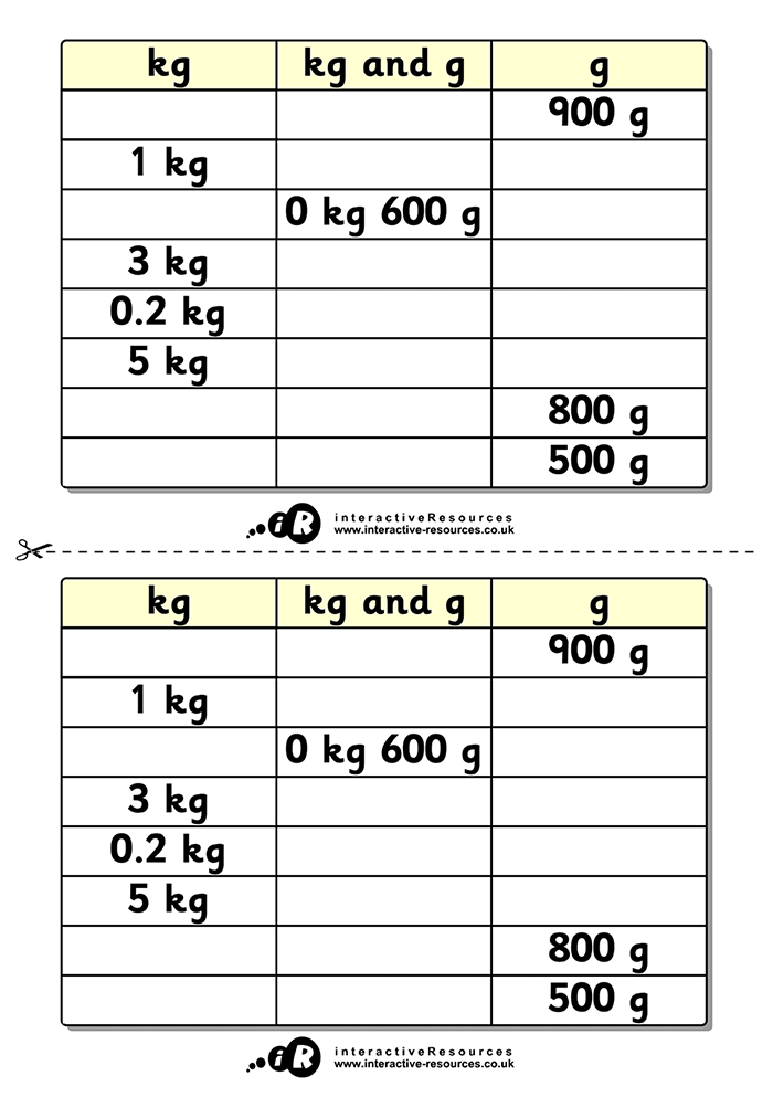 kg to g Table
