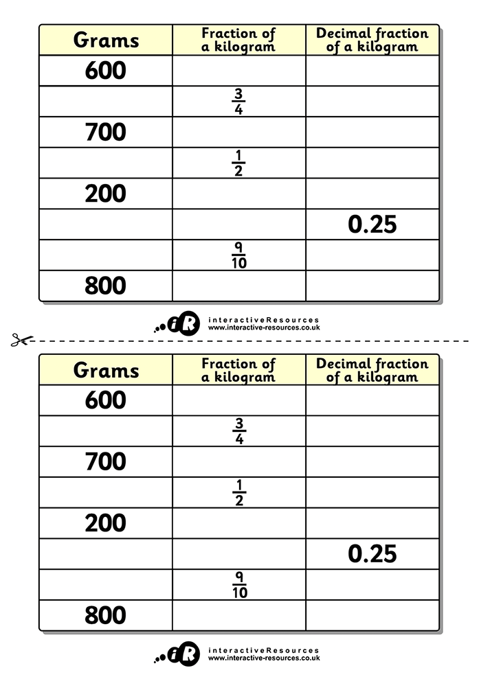 Fraction/Decimal Fraction of a Kilogram