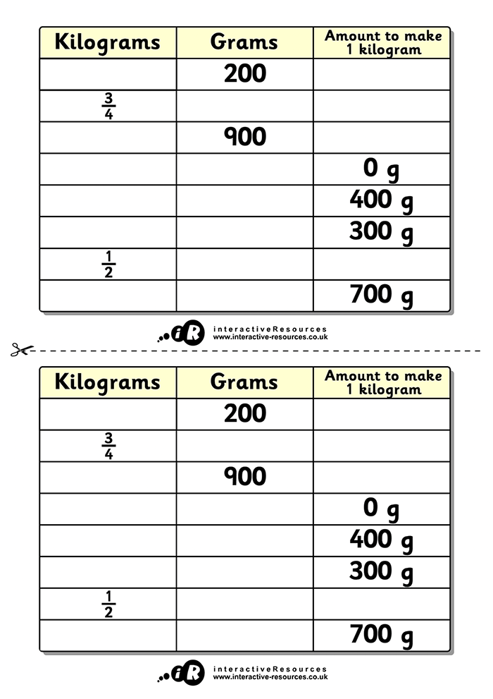 Amount to Make a Kilogram