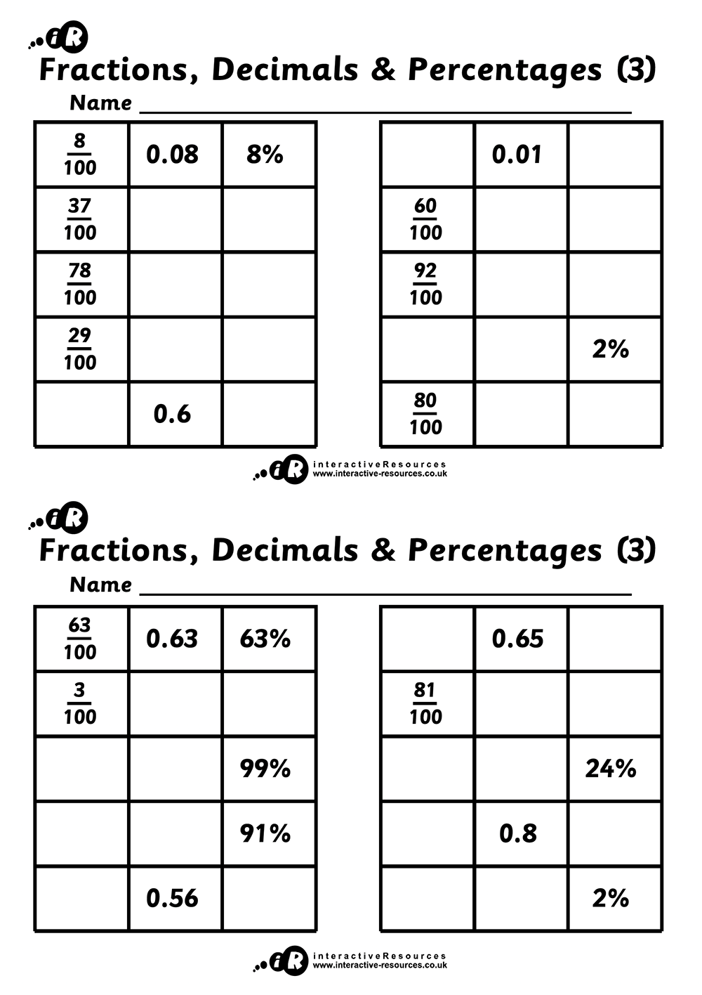 Equivalent Fractions, Decimals and Percentages