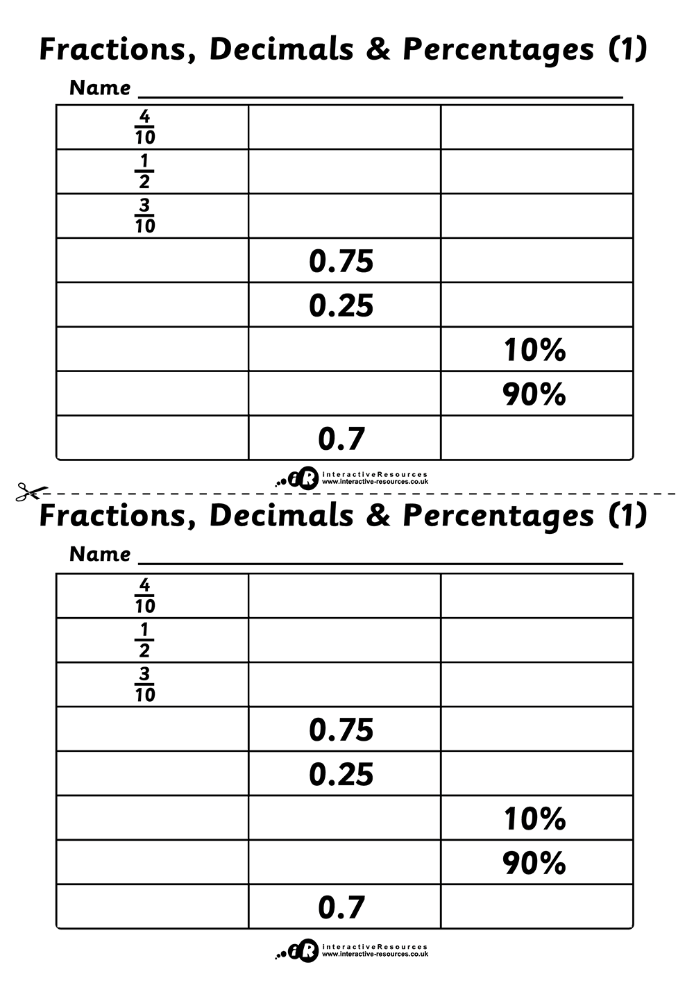 Equivalent Fractions, Decimals and Percentages