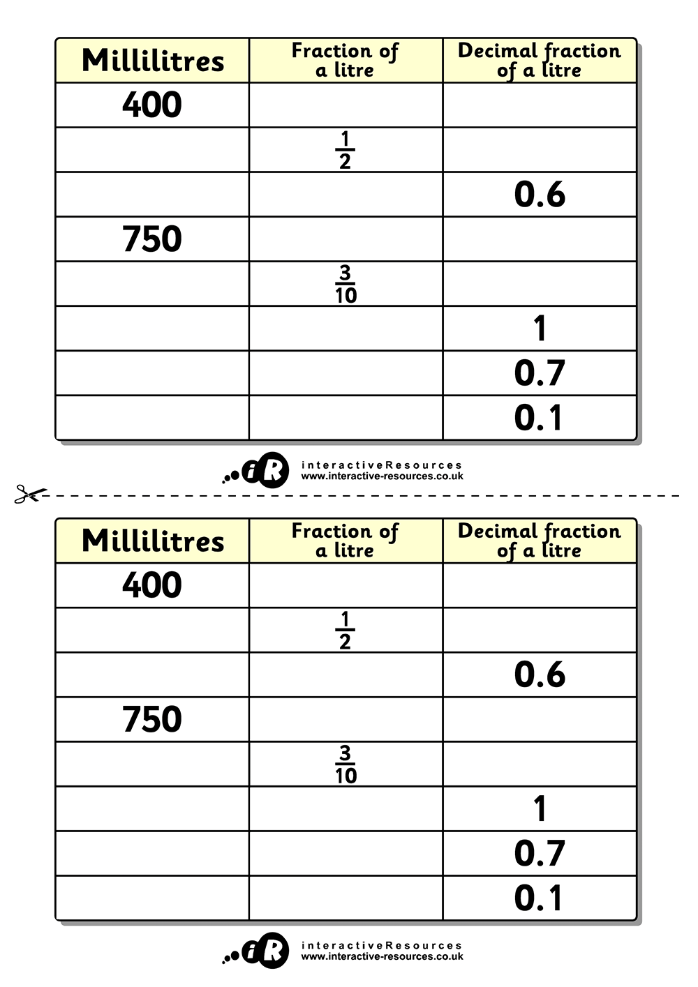 Fraction/Decimal Fraction of a Litre