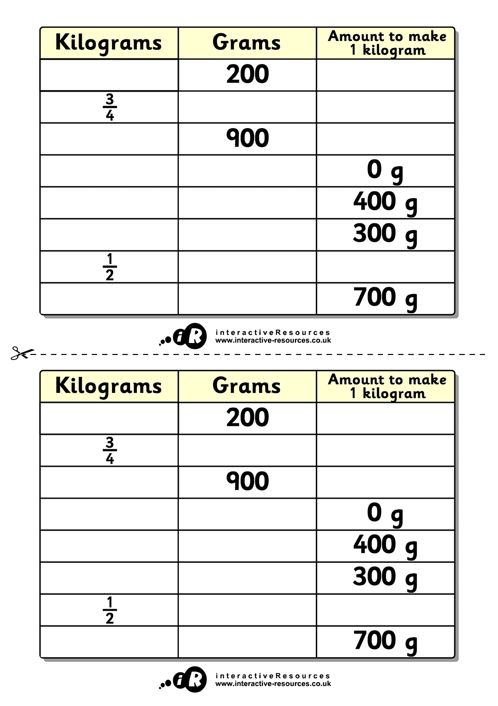 Amount to Make a Kilogram