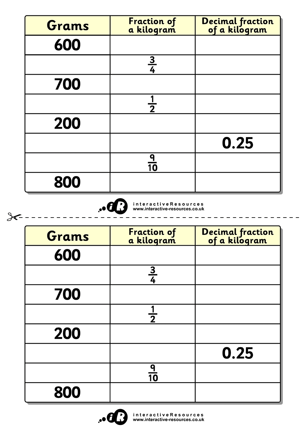 Fraction/Decimal Fraction of a Kilogram