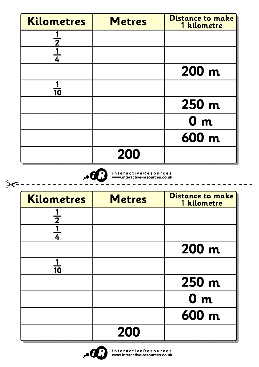 Distance to Make a Kilometre
